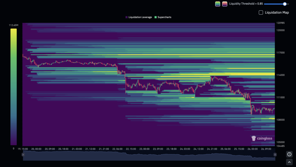 Crypto futures signals: liquidation heatmap 